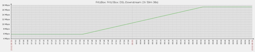 netcologne-zabbix-bandwidth