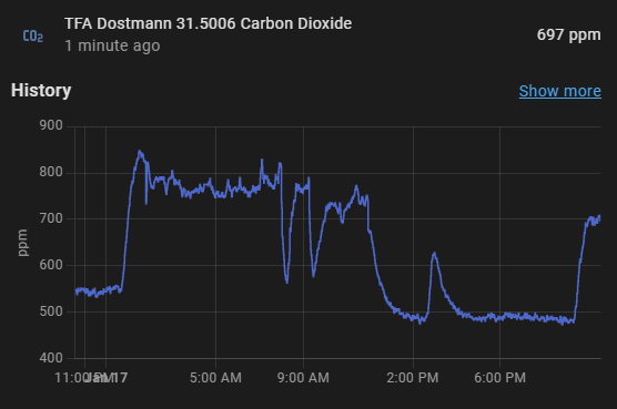 Example data